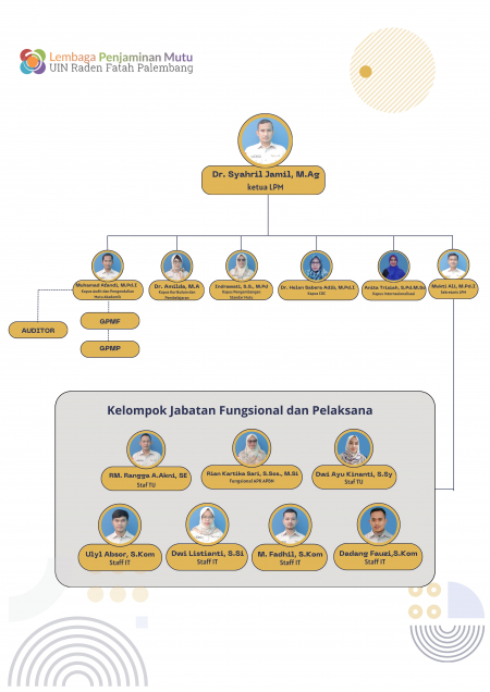 Struktur Organisasi Lembaga Penjaminan Mutu (LPM) - :: LPM UIN Raden ...